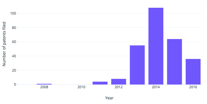 fitbit-us-patent-filings-2007-2014