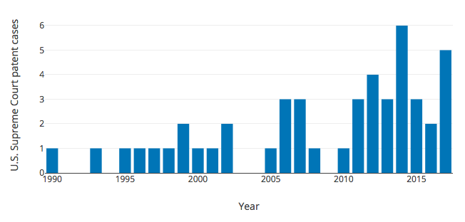 supreme-court-patent-cases