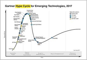 garter-hype-cycle-thumbnail