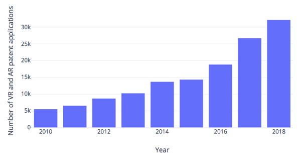 vr-ar-patent-filings